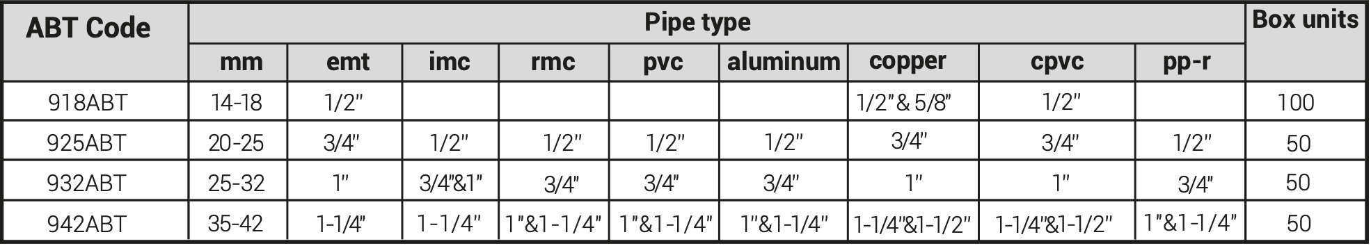 The ABT Smart Nail Clamp comes in a range of sizes for different diameters