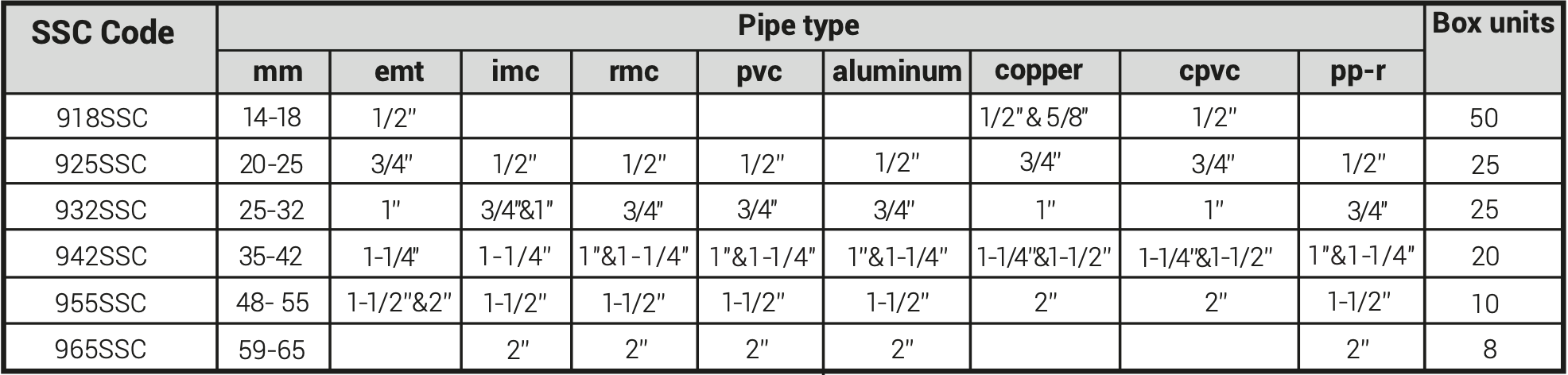 There are a wide variety of SSC sizes, perfect for any project