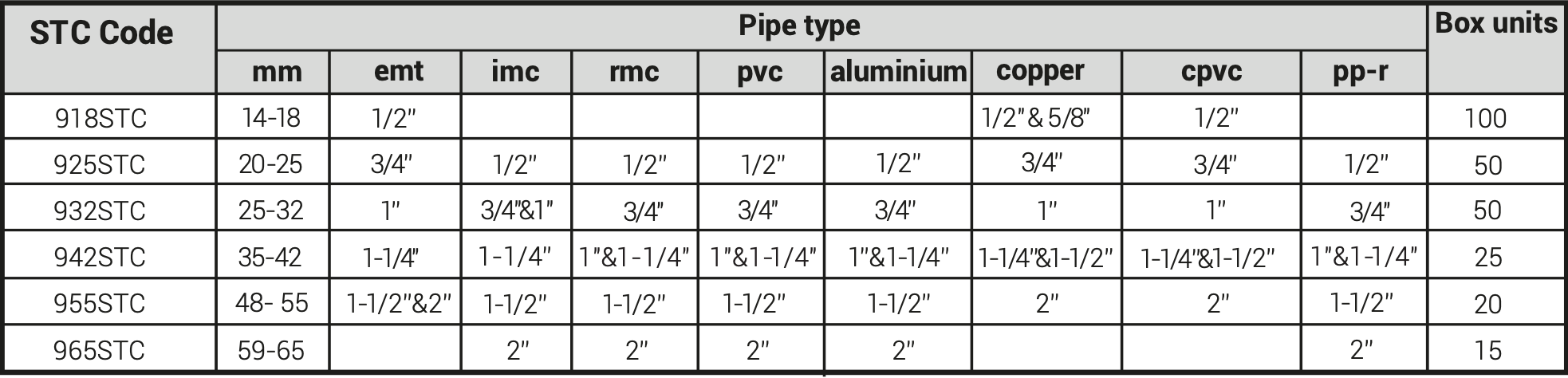A range of STC Smart Tap Clamp sizes are availble for a variety of pipe diameters